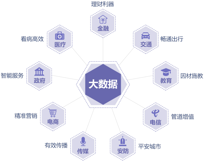 大数据数据应用_数据应用  第1张