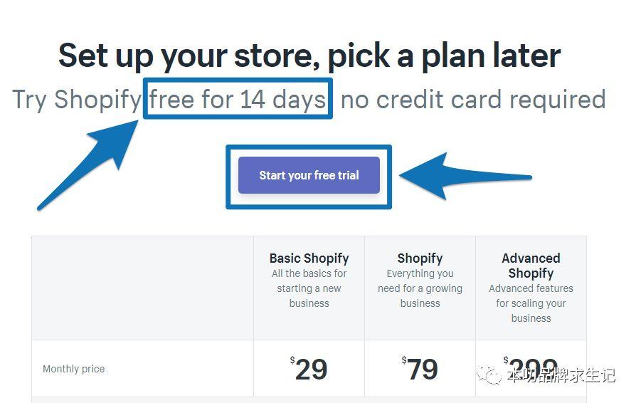 如何制定Shopify店铺的优惠活动和定价策略？