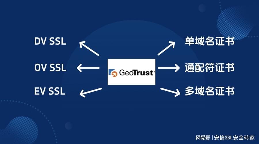 GeoTrust企业级SSL证书支持哪些加密算法？  第1张