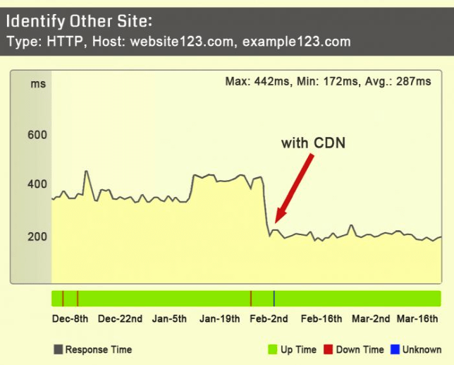 WP CDN插件如何优化网站加载速度？  第1张