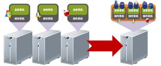 如何一步步搭建环境服务器？