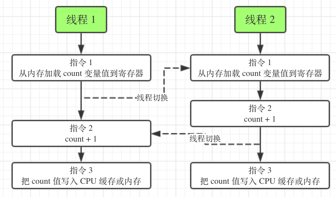 存储过程 count  第1张