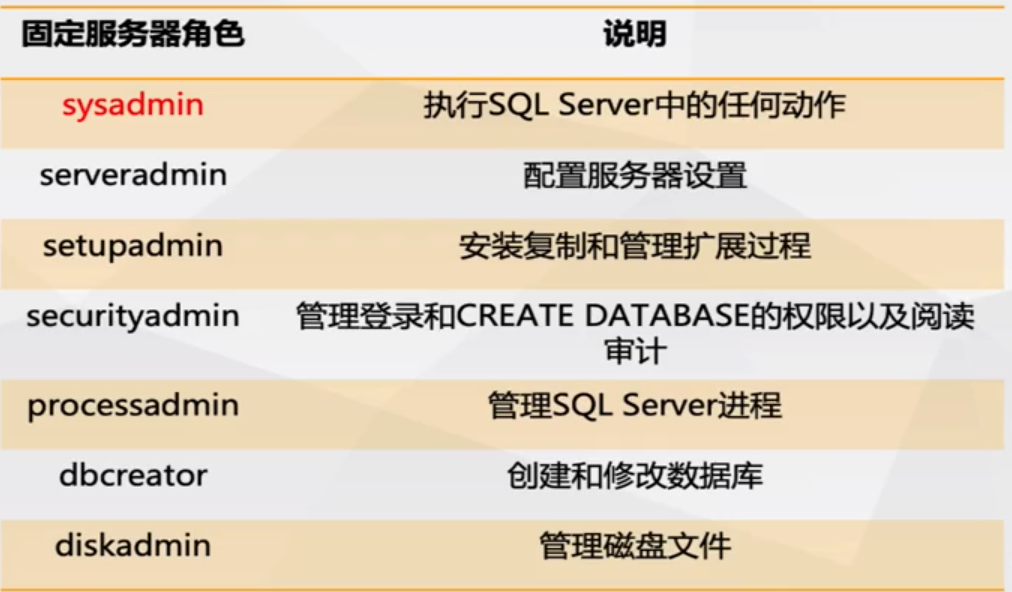 MSSQL空间与RDS for SQL Server实例规格详解，如何选择合适的配置？