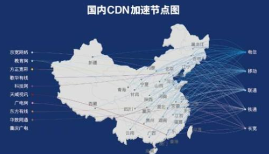 CDN大连地址是什么？