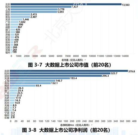 大数据 企业发展_大容量数据库  第1张