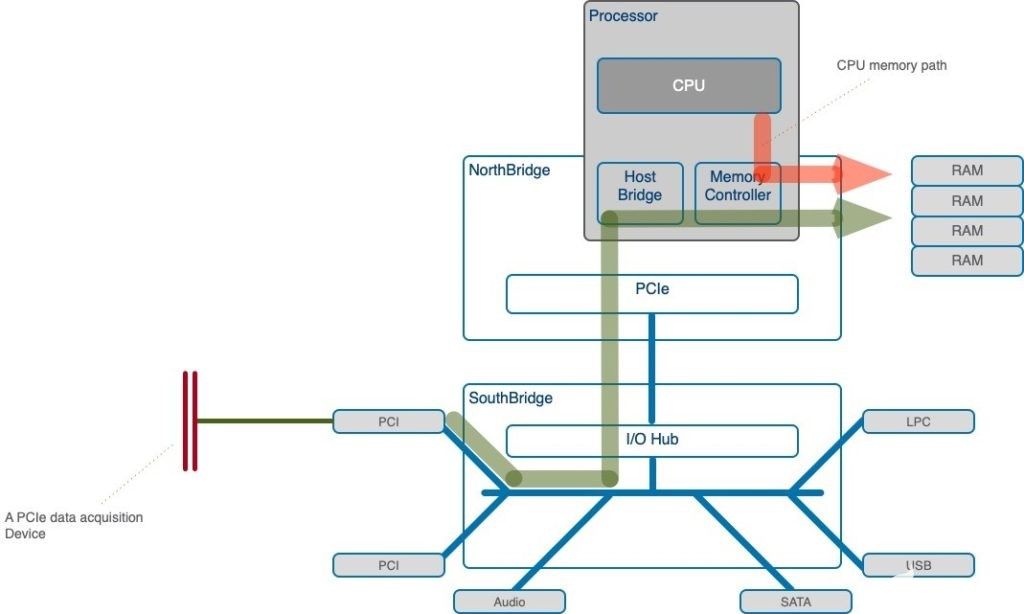 单模型sdk_单链接限速(Go SDK)