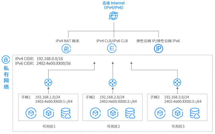 如何利用云服务器有效构建IP节点？