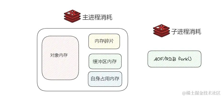 对象存储 桶有碎片_碎片管理