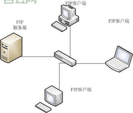 如何成功搭建一个ftp文件服务器？  第1张
