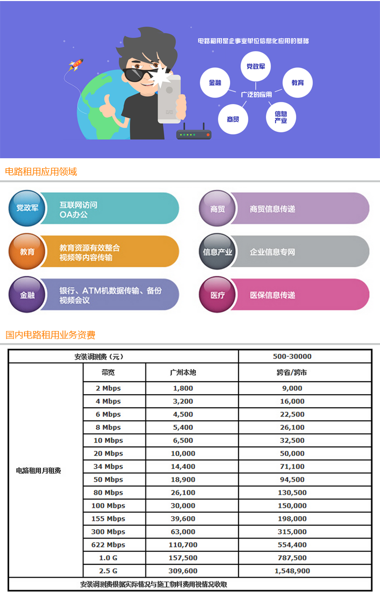 带宽价格信息_获取任务价格信息