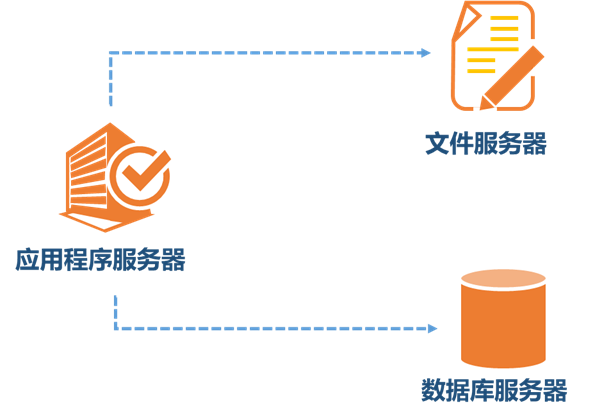 如何成功搭建一个高效的本地文件服务？