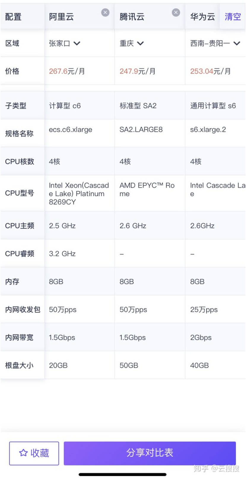 市面上是否存在3核4G内存6M带宽的云服务器配置？