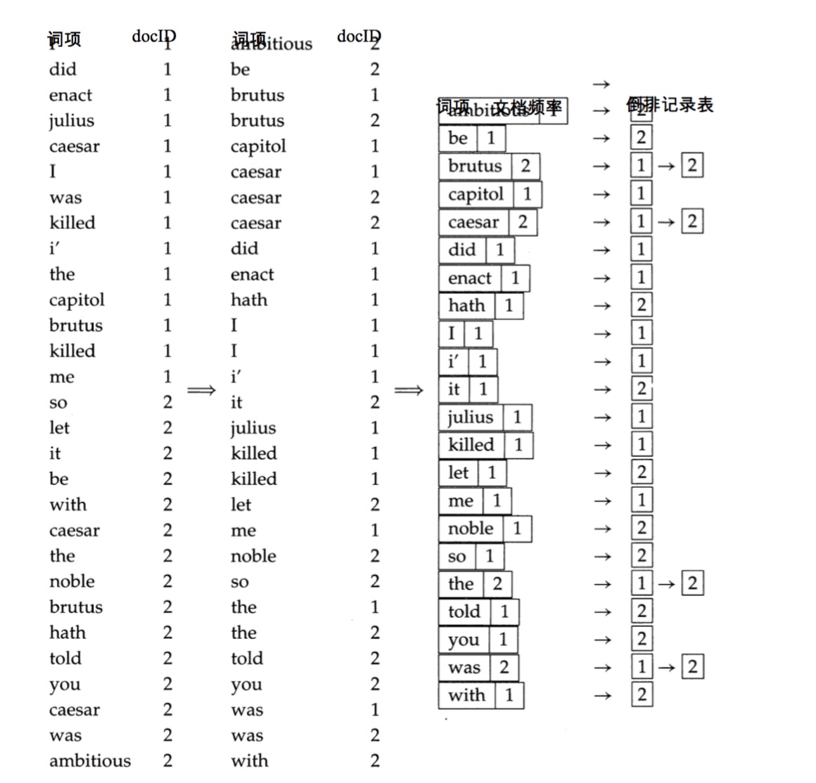 单词倒序排列_部署门店一体化管理系统——采购中心  第1张