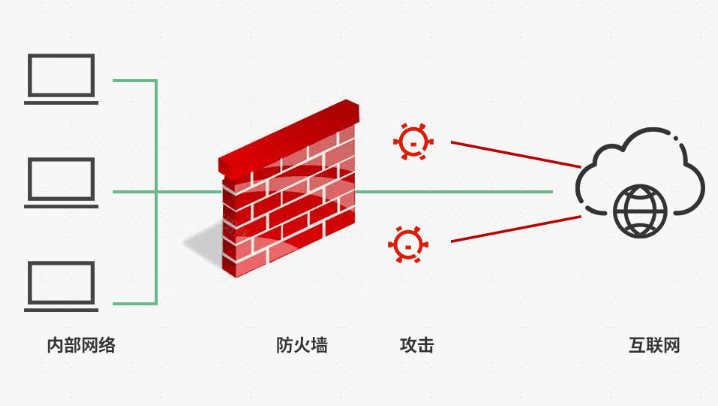 魔力象限防火墙的产品定位是什么？