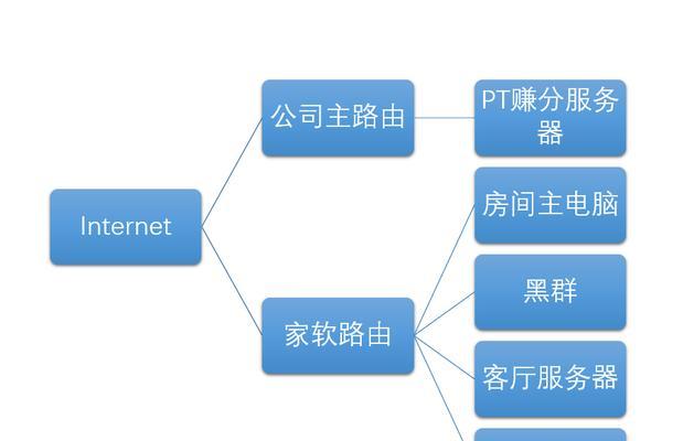 如何搭建个人家庭服务器，一步步指南