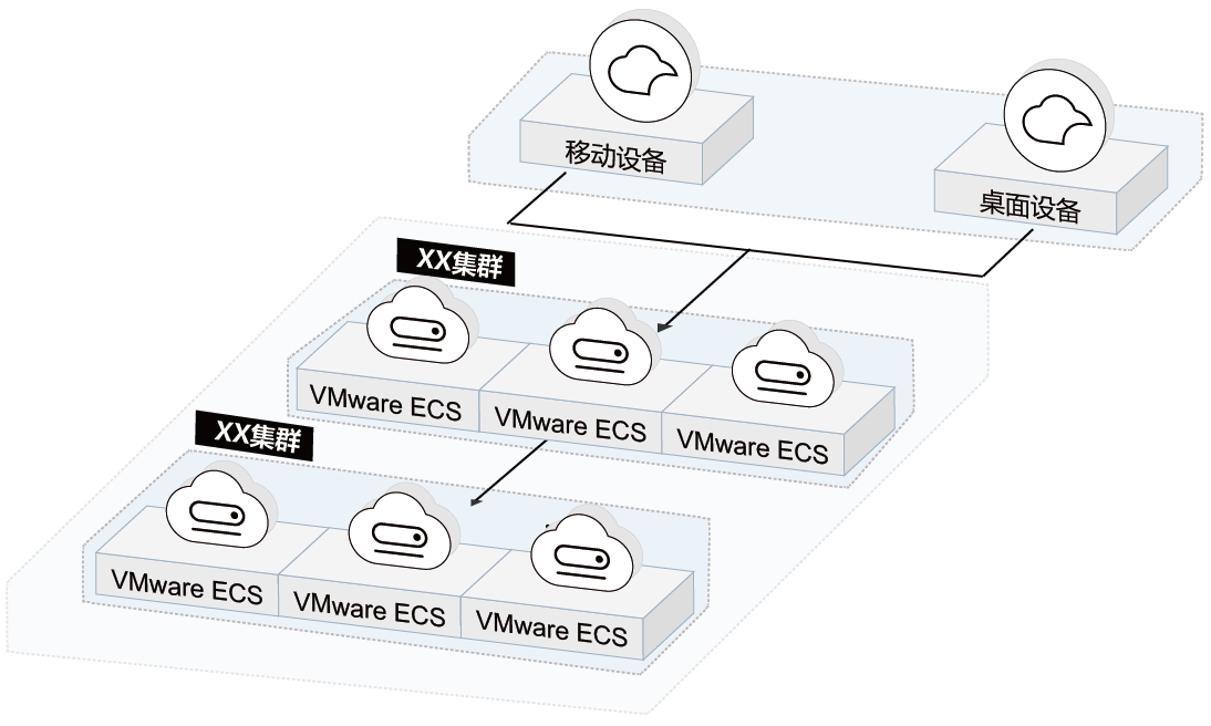 弹性云服务器 sn3 medium2_通用计算型