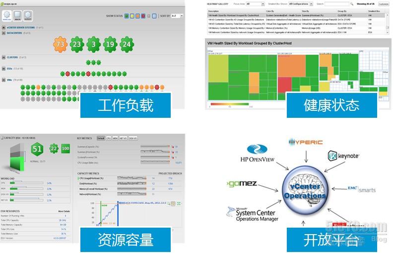 负载均衡高级健康检测，如何实现更高效的系统监控？