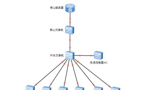 大数据 无线网_配置无线网络  第1张