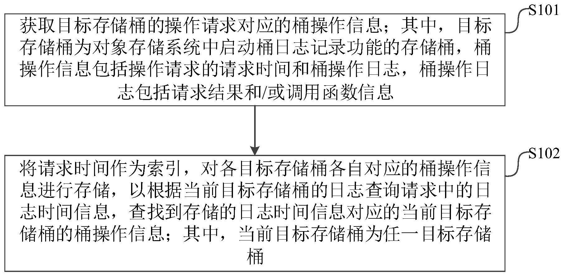 对象存储设置桶日志管理配置_设置桶日志管理配置
