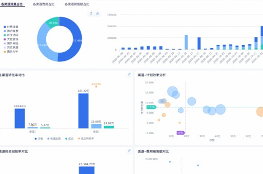 数据可视化究竟能解锁哪些意想不到的行业潜能？