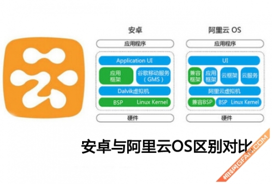 安卓云原生部署