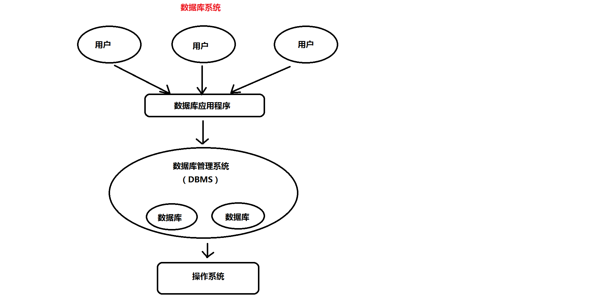 DDL迁移数据库时，如何确保数据完整性和一致性？  第1张