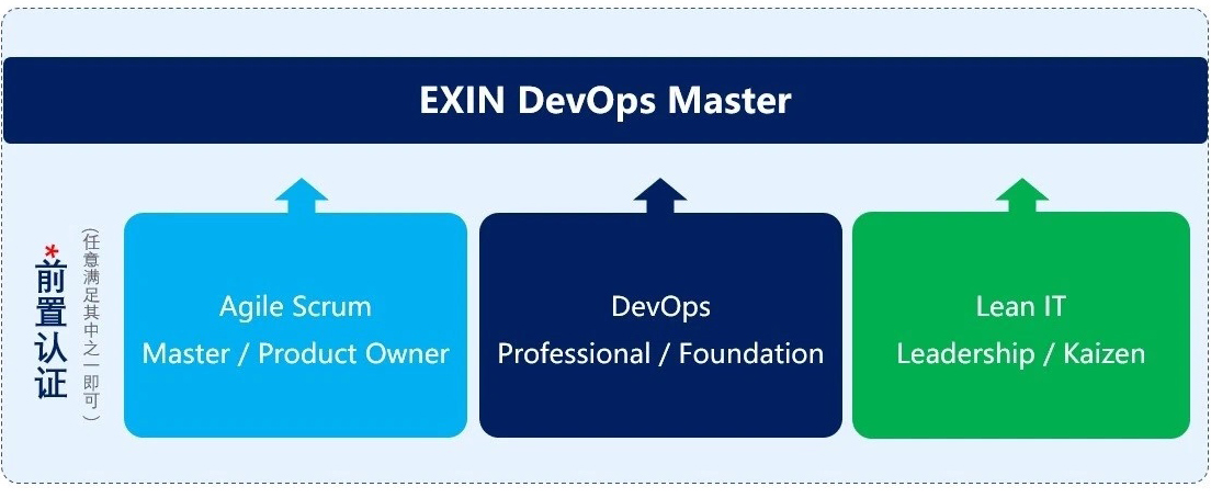 光环国际devops