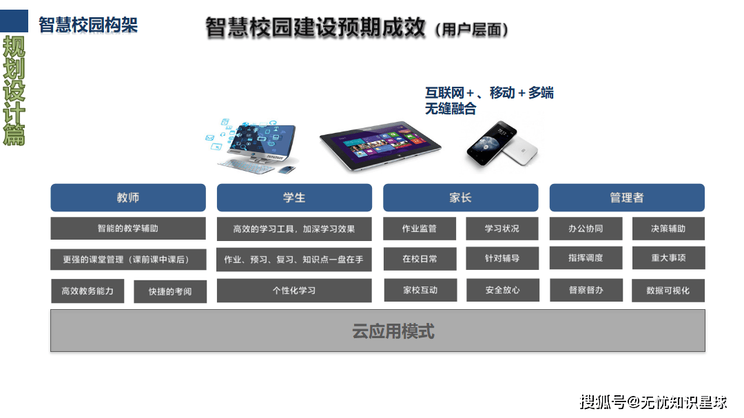的校园_智慧校园