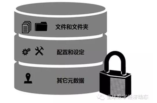 存储大小限制如何影响你的数据安全？