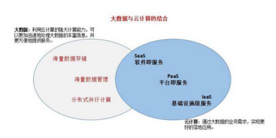 大数据云计算，如何重塑我们的信息处理方式？  第1张