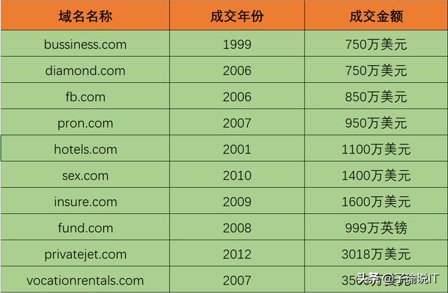 买域名多少钱？如果L实例买错规格了，该如何更换？