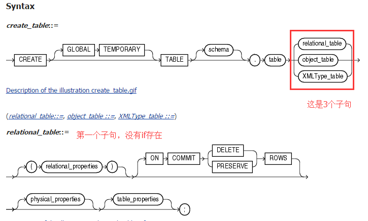 存储过程 create