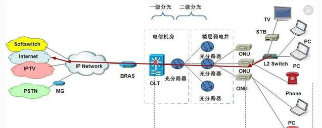 光纤通信专用网络哪里买  第1张