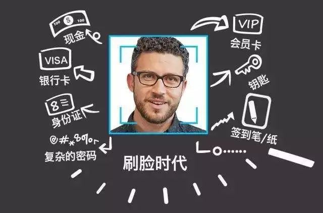 如何通过代码实现人脸识别技术？