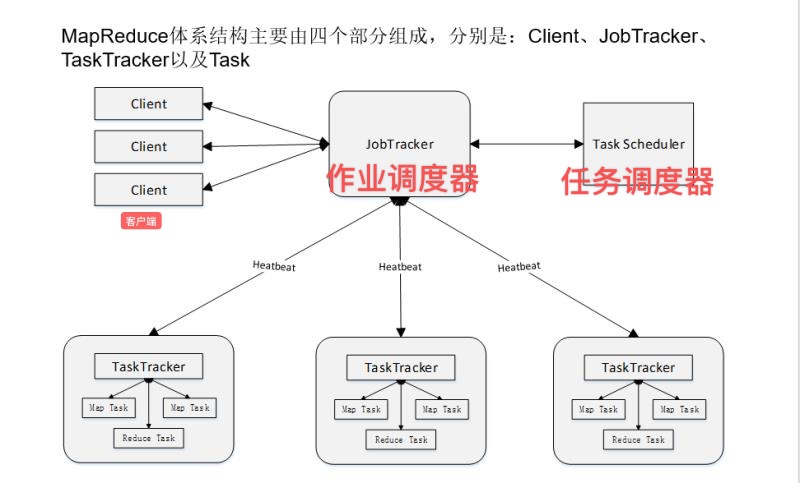 MapReduce高级组件，探索其高级功能与应用