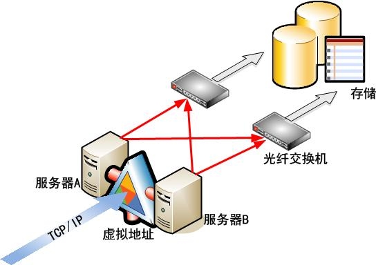 光存储方案  第1张