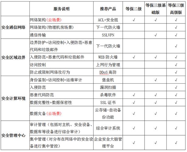 如何确保Huawei Cloud EulerOS 2.0满足等保2.0三级版镜像的安全要求？
