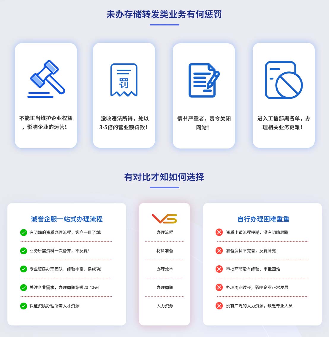 存储转发可以做什么  第1张