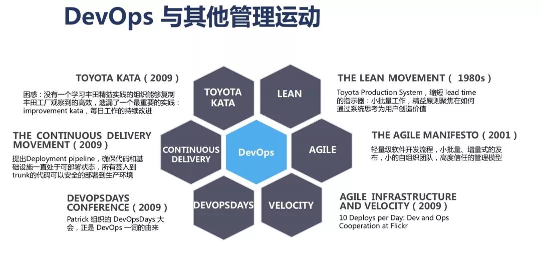 光环国际devops实践讲座之
