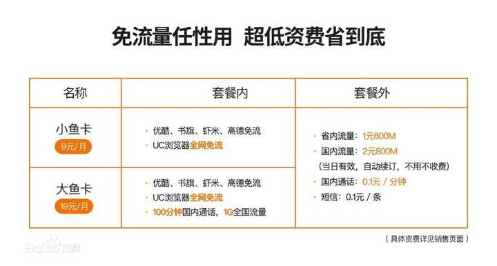 惠卡多流量卡的性能和用户满意度如何？  第1张