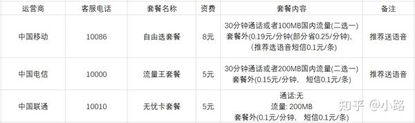 如何选择性价比最高的5元手机流量卡？