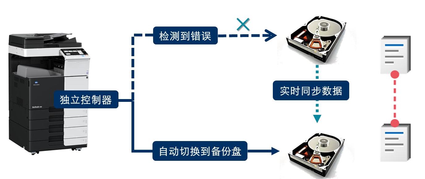 光盘镜像存储服务器