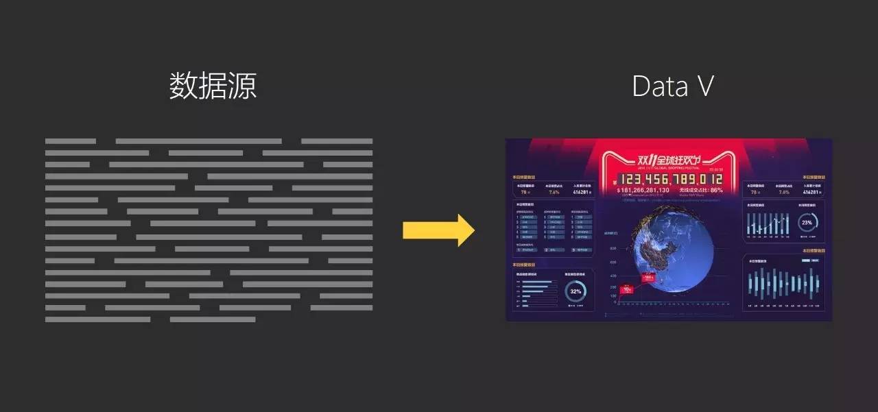 DataV如何让数据可视化效果瞬间提升10倍？