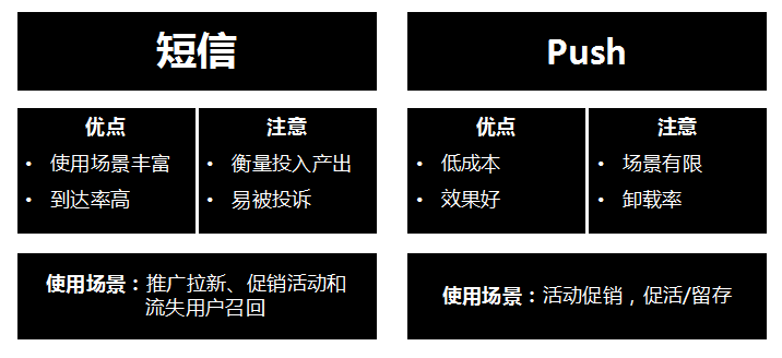 如何高效配置短信模板以提升消息传递效率？