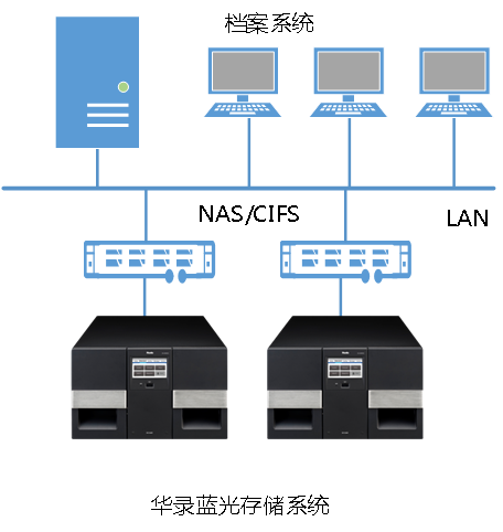 光存储系统如何玩  第1张