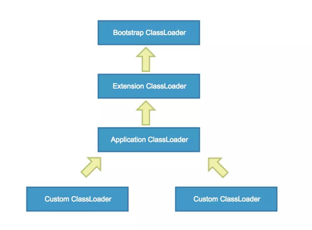如何正确使用getClassLoader提升Java应用性能？  第1张