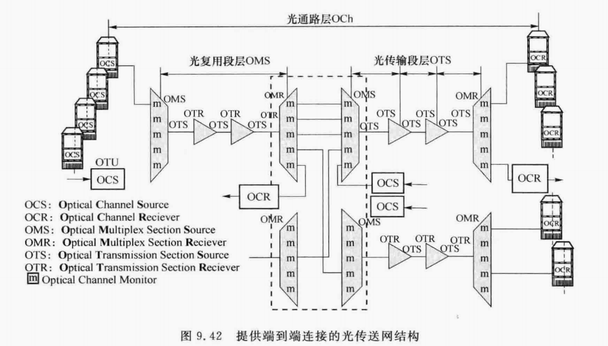 光传送网网络虚拟化技术研究  第1张