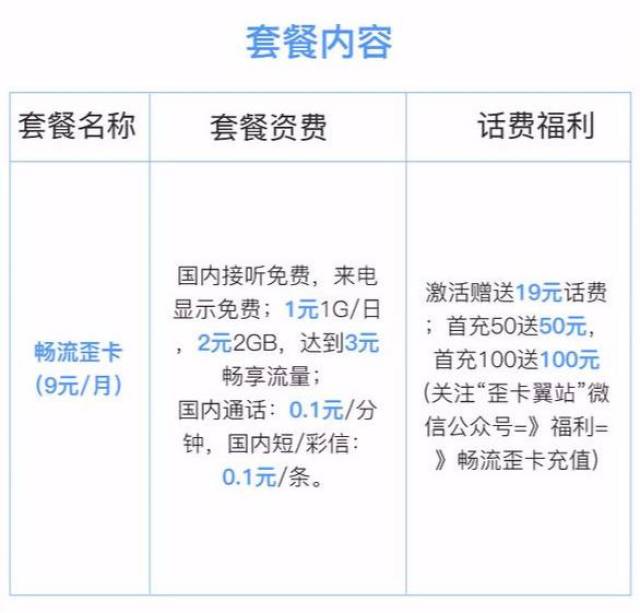 电信卡无限流量卡官方政策究竟隐藏了哪些细节？