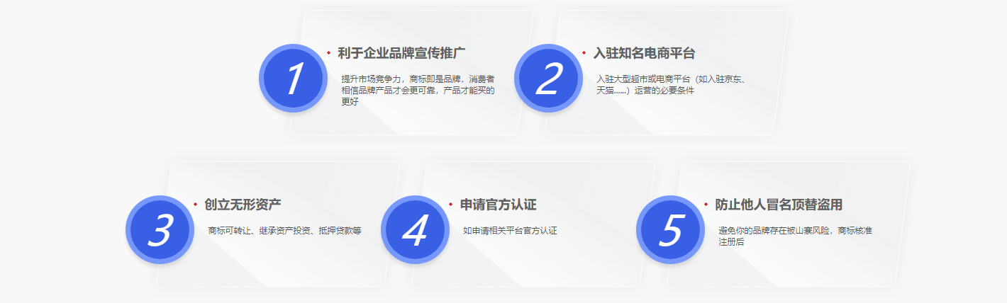 如何成功注册第二域名并确保其有效性？
