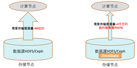 如何优化对象存储的成本效益，了解数据管理的计费细节？  第1张